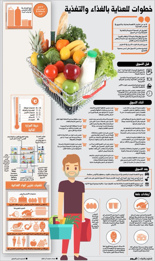 مطويات عن الغذاء الصحي موسوعة إقرأ مطويات عن الغذاء المتوازن