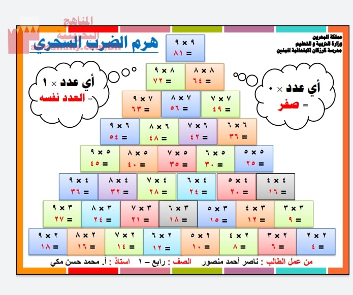 جدول الضرب بالعربي 5