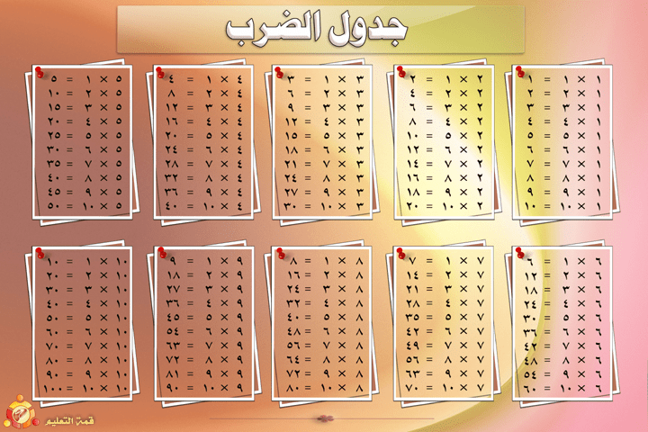 جدول الضرب بالعربي 1