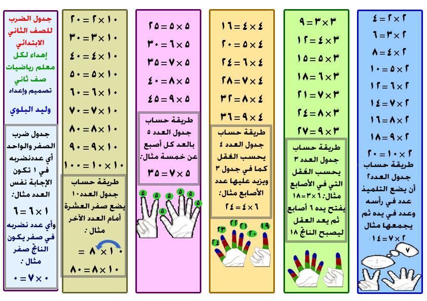جدول الضرب بالعربي 4