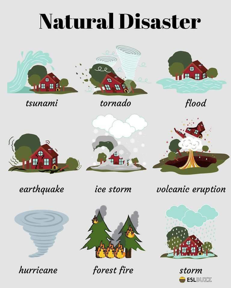  موضوع عن الكوارث الطبيعية باللغة الانجليزية 