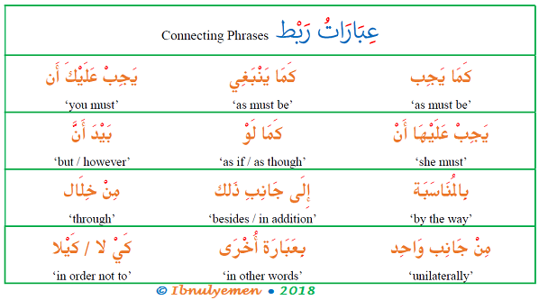  الكلمات الانتقالية في اللغة العربية 