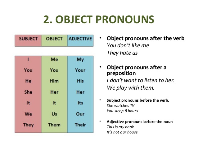 object pronouns 