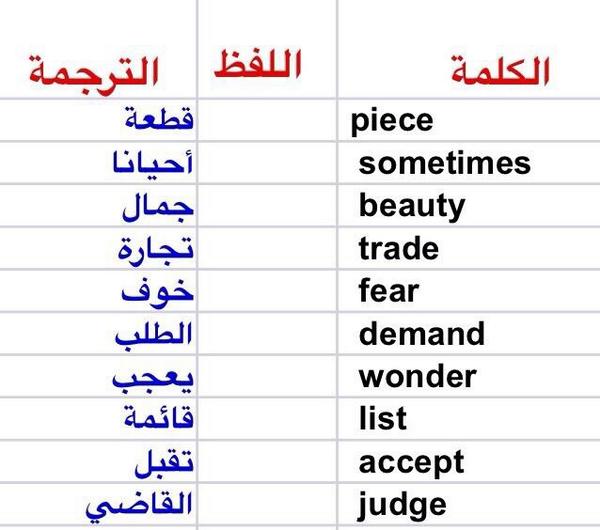 كلمات انجليزية مترجمة بالعربي للمبتدئين