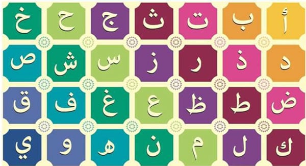 ترتيب الحروف العربية