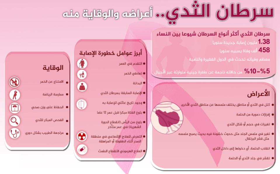 مطويات عن سرطان الثدي3