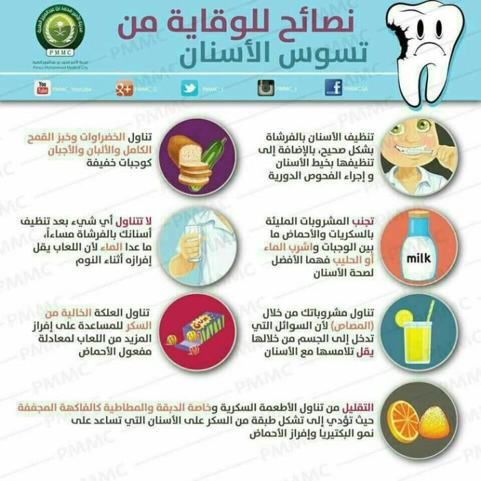 مطوية حول وقاية الأسنان ١