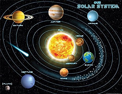الأرض والقمر والنجوم وكواكب أخرى تدور حول الشمس