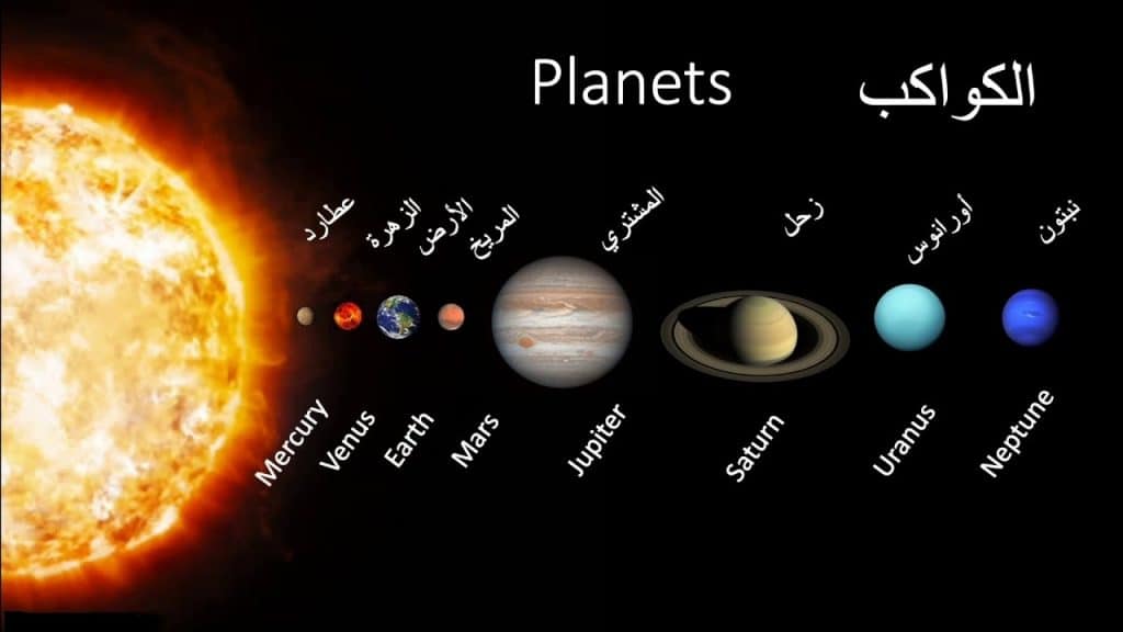 ترتيب الكواكب حسب قربها من الشمس