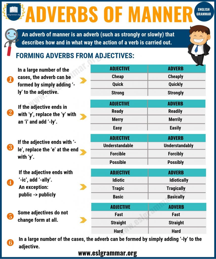 امثلة على قاعدة adverbs of manner