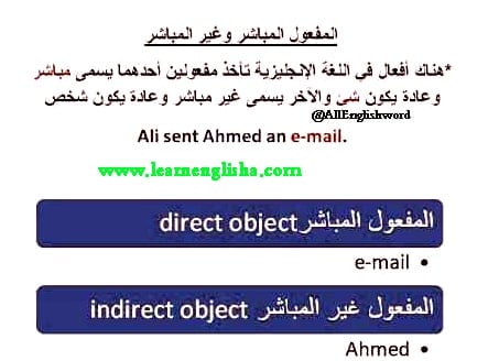 Direct and indirect object خريطة مفاهيم ٣