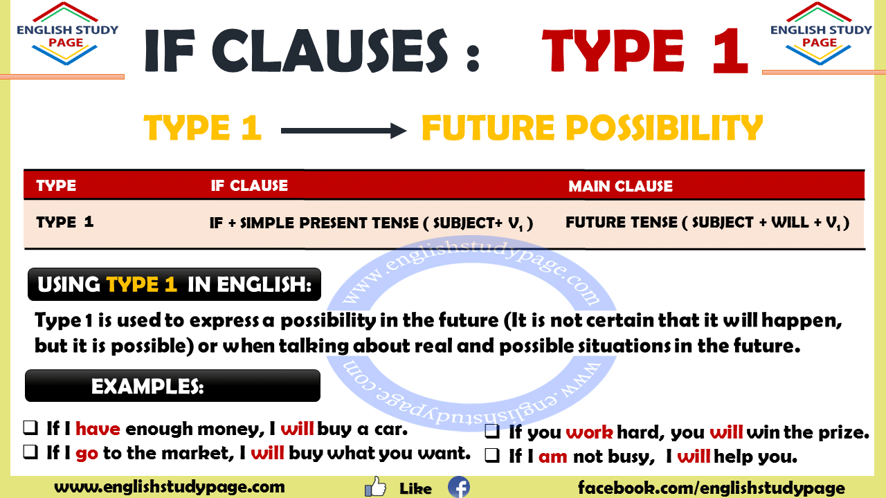 امثلة على قاعدة if clause type 1