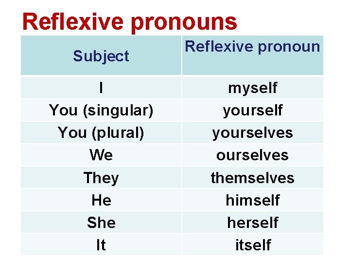 امثلة على قاعدة reflexive pronouns