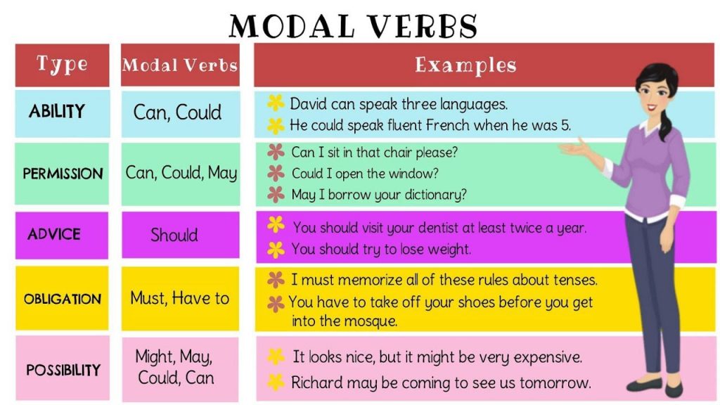 امثلة على قاعدة modal verbs