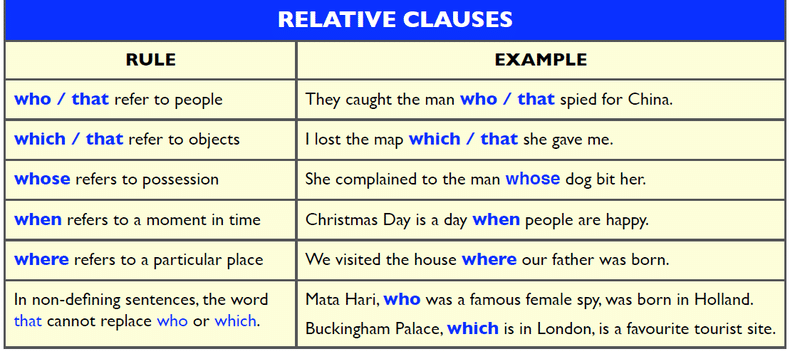 امثلة على قاعدة relative clauses
