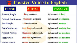 امثلة على present simple Passive