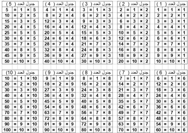 جدول الضرب كامل بالعربي pdf