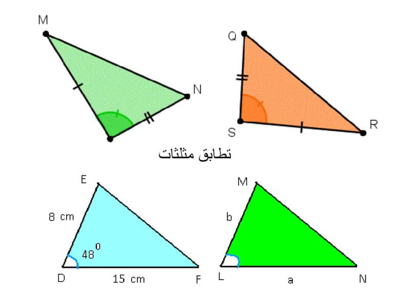 مقدمة بحث رياضيات عن المثلثات