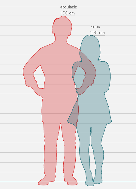 كيفية قياس الطول بين شخصين - موسوعة إقرأ | كيفية قياس الطول بين شخصين