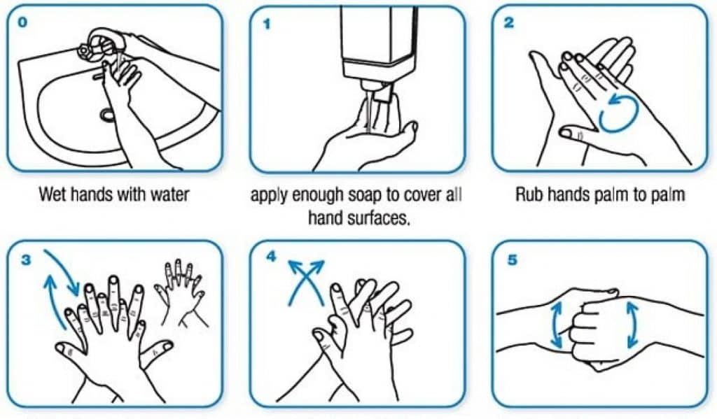خطوات غسل اليدين بالصور1